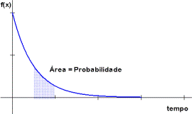 grafico